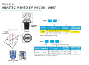 Bocal Abastecimento P/ Unidade Hidraulica